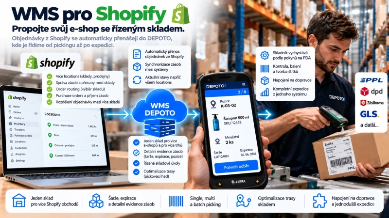 Skladový systém pro Shopify
