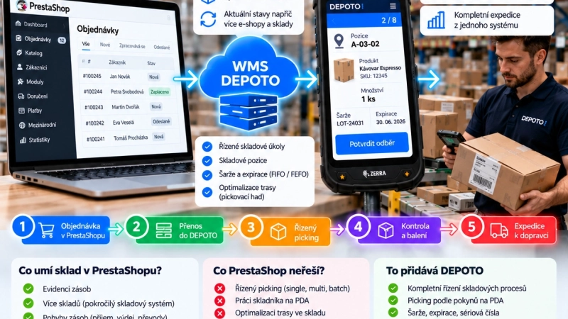 Skladový a expediční systém pro Prestashop