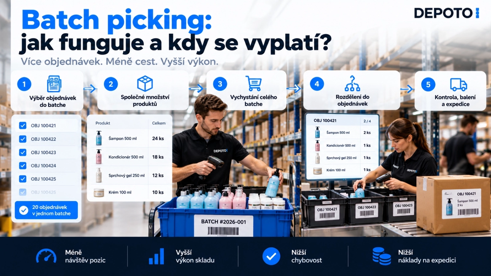Batch picking: jak funguje a kdy se vyplatí?