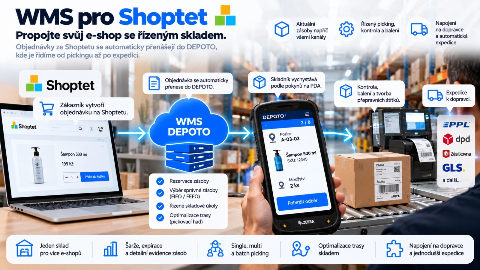 Skladový systém pro Shoptet